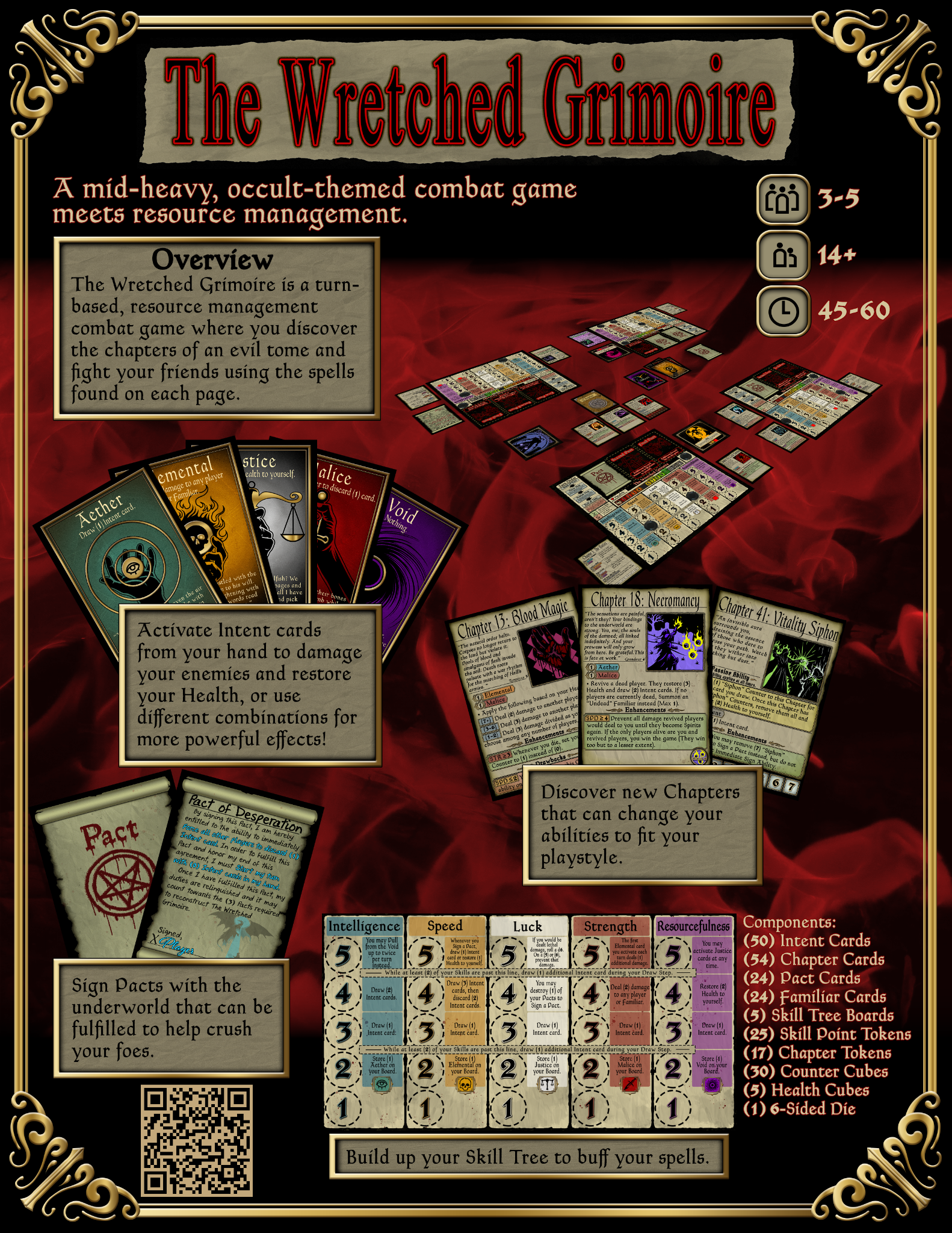 The Wretched Grimoire game at a glance